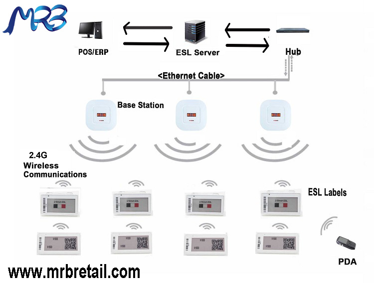 Principe de fonctionnement ESL 2.4G