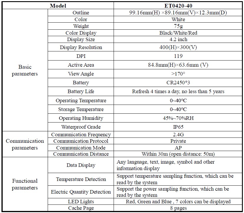 Технічні характеристики цінника електронного чорнила 4,2 дюйма