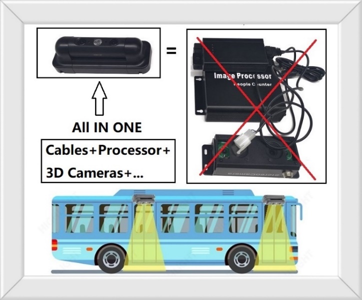 Awtomatikong counter ng pasahero para sa bus