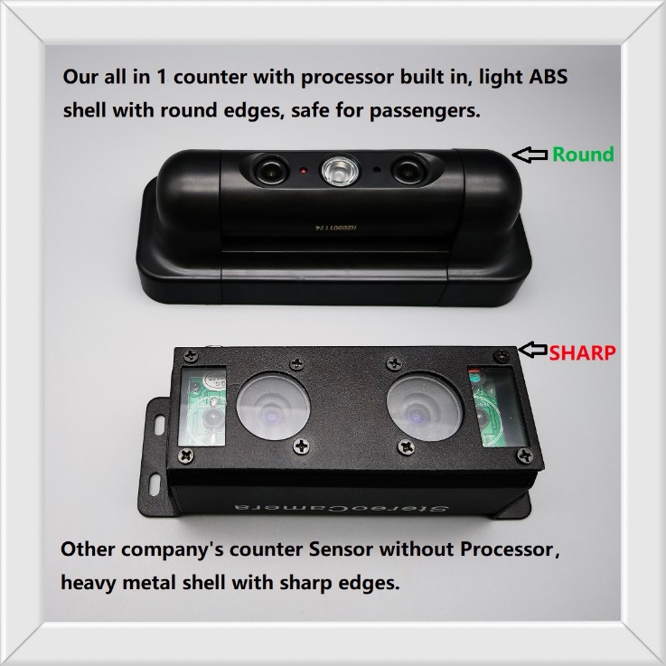 Automated passenger counter