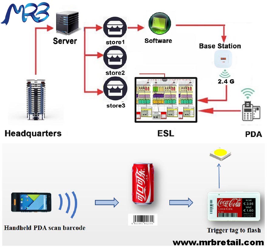 Tanda harga digital ESL