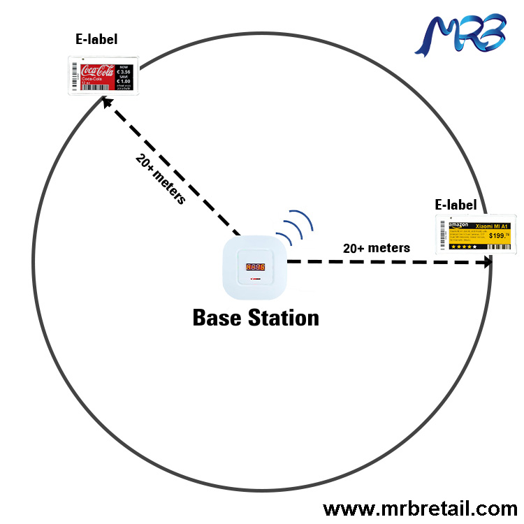 Базова станція системи ESL