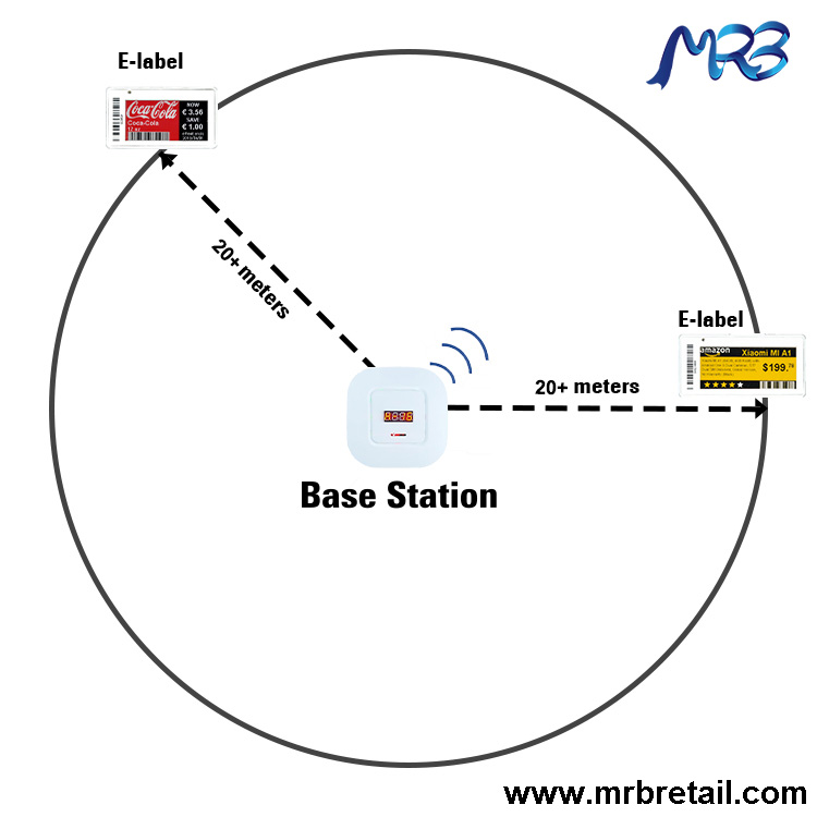 Gorsaf sylfaen system ESL