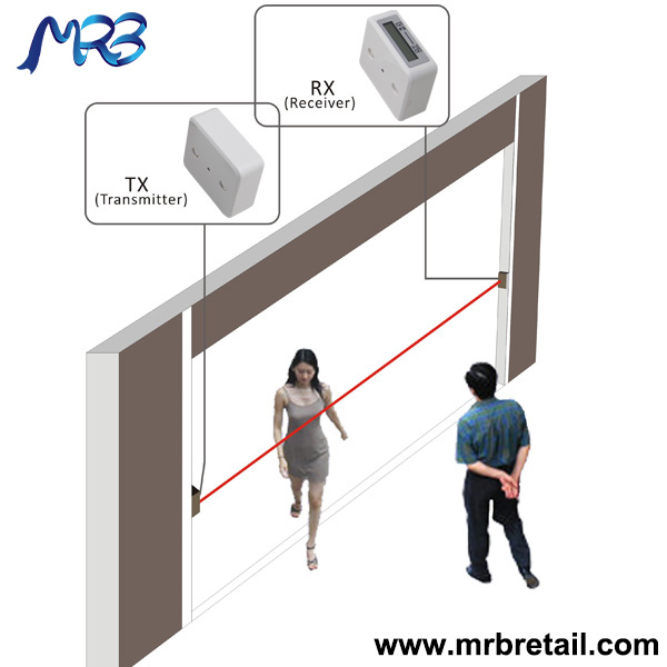 Infrared people counters