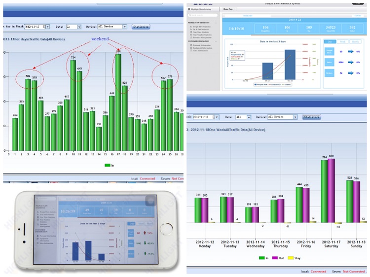 Mutane Counter Software