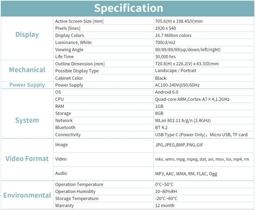 Smart Shelf Edge Stretch Display Specification