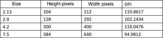 parameters