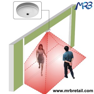 2D people counting camera