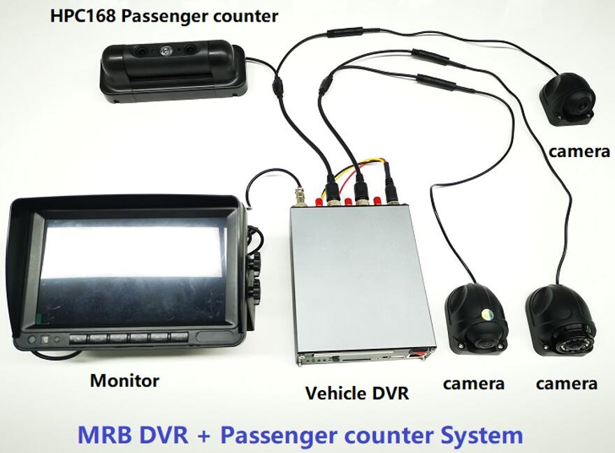 Automatisk 3D-kamera for busspassasjertelling og MDVR