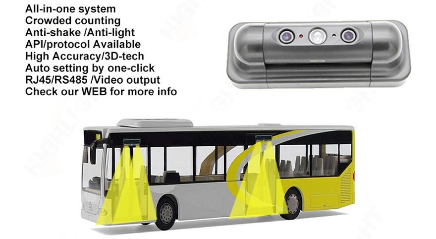 Automatic Passenger Counter for Bus