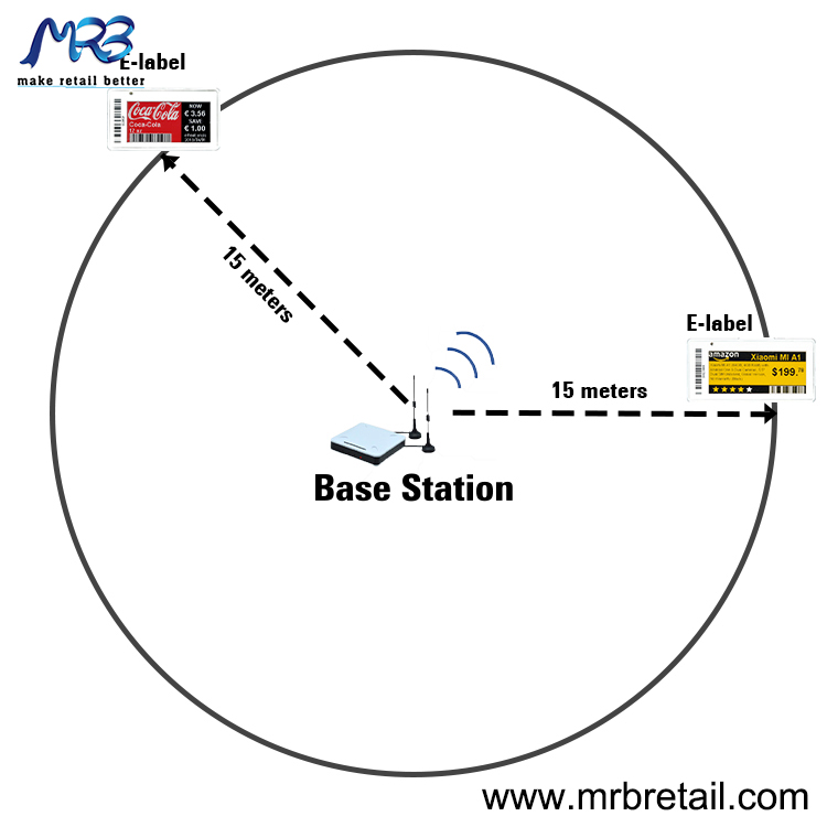 ESL system base station