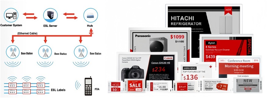 Electronic Shelf Pricing Label