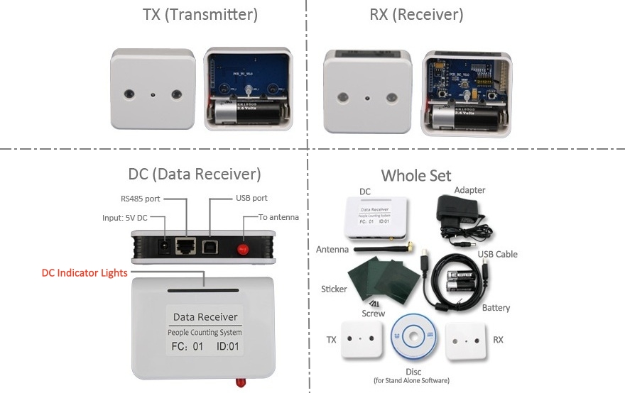 HPC005 IR Beams Infrared People Counter Sensors