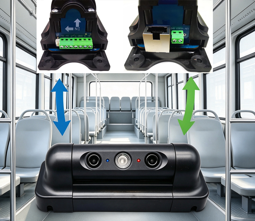 HPC168 3D automated passenger counting system