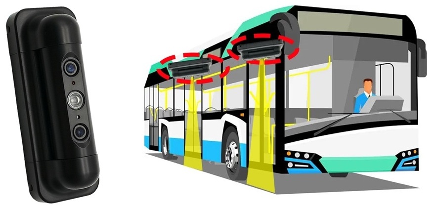 HPC168 Automatic Bus Passenger Counting Camera