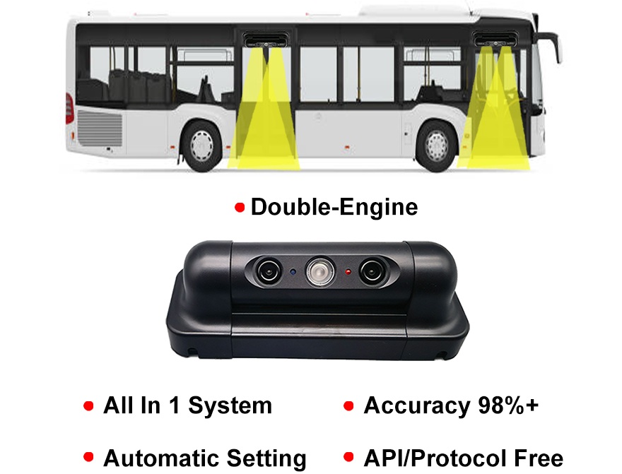 HPC168 Automatic Passenger Counter For Bus
