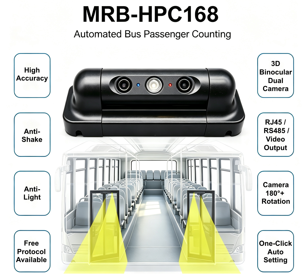 HPC168 all-in-one automatic 3D bus passenger counter