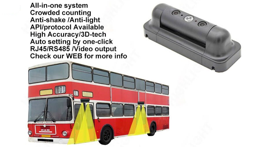 HPC168 automated passenger counting system for bus