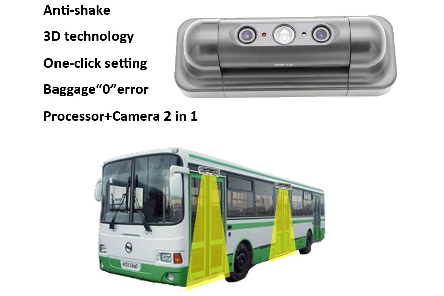 HPC168 automated passenger counting system for bus