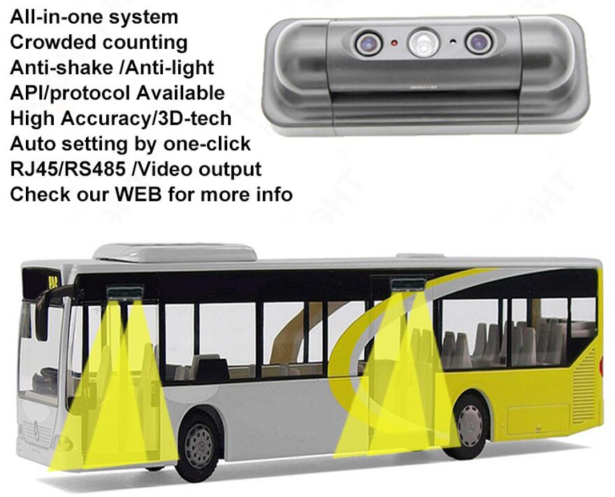HPC168 passenger counting sensor with camera