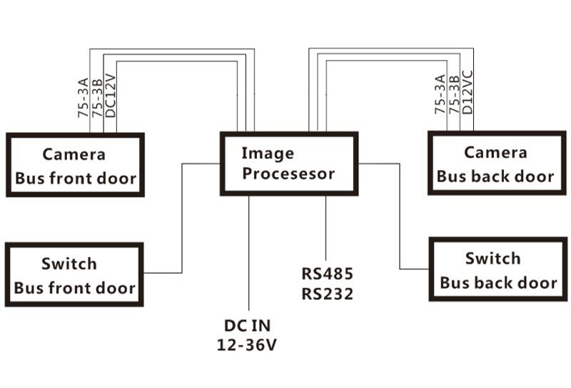 automatic-passenger-counting-system3