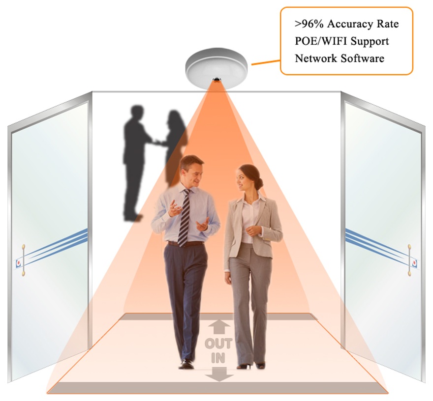 camera people counting system