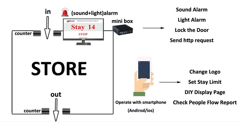 footfall-counting-sensor-01