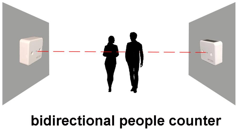 infrared people counter