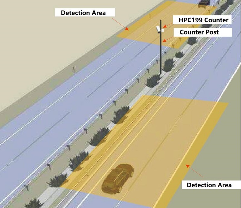 vehicle-counting-system-02